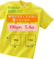 重さ、Ozオンス